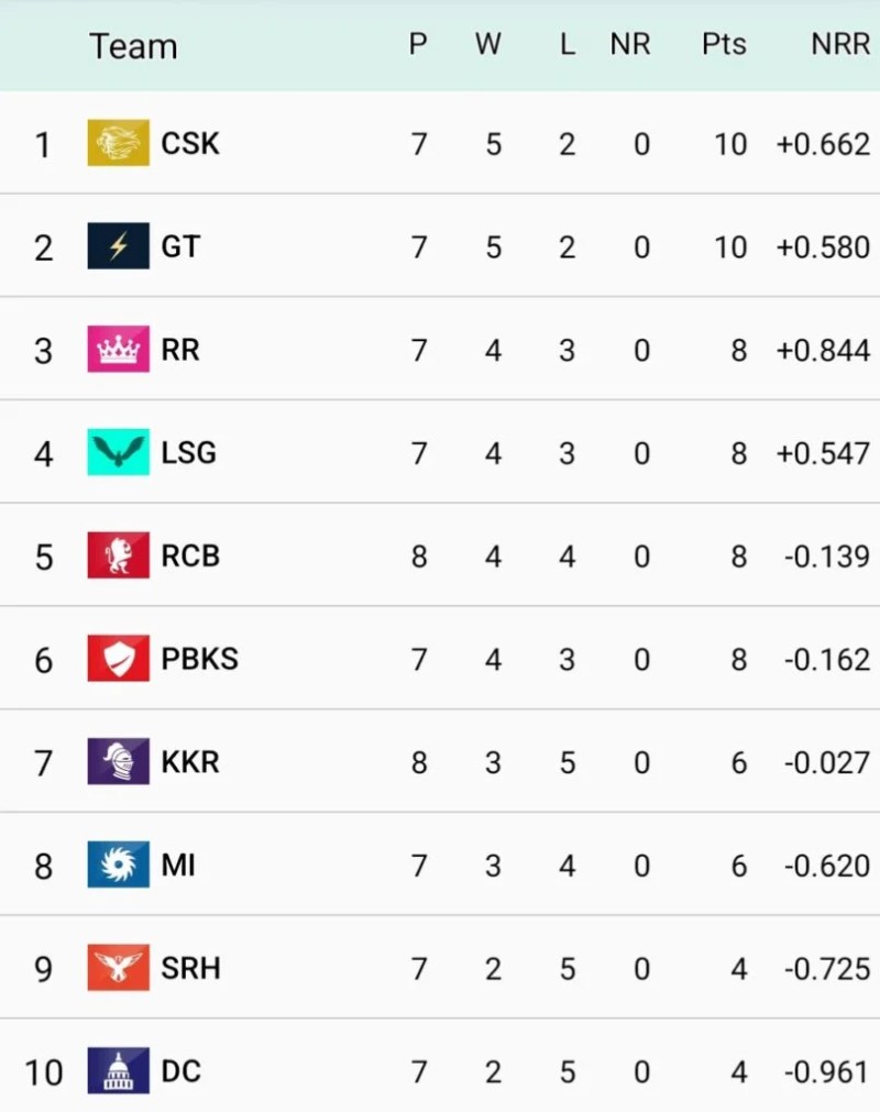 All cricket outlet live score